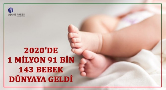 2020'de 1 milyon 91 bin 143 bebek dünyaya geldi